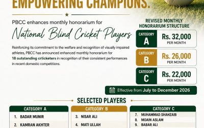 Honorarium to the Players July-Dec 2026